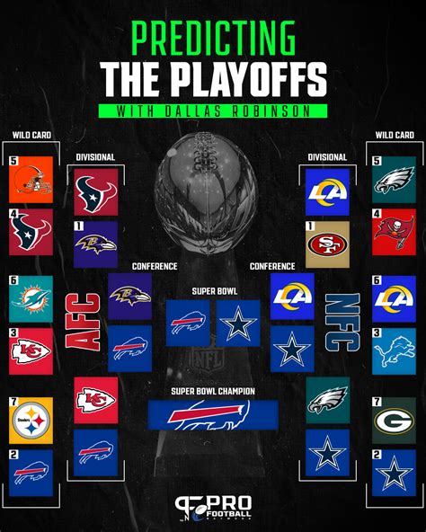 nfc standings 2019 predictions|nfl predictions for playoffs.